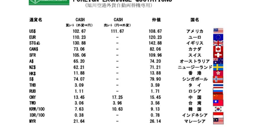 他通貨レート表（旭川空港）191210