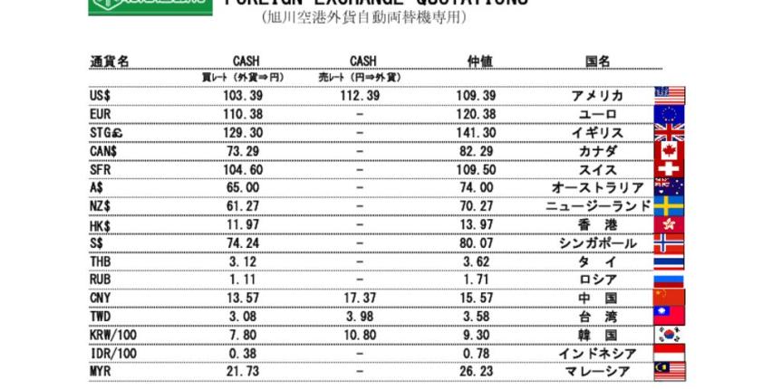 他通貨レート表（旭川空港）191128