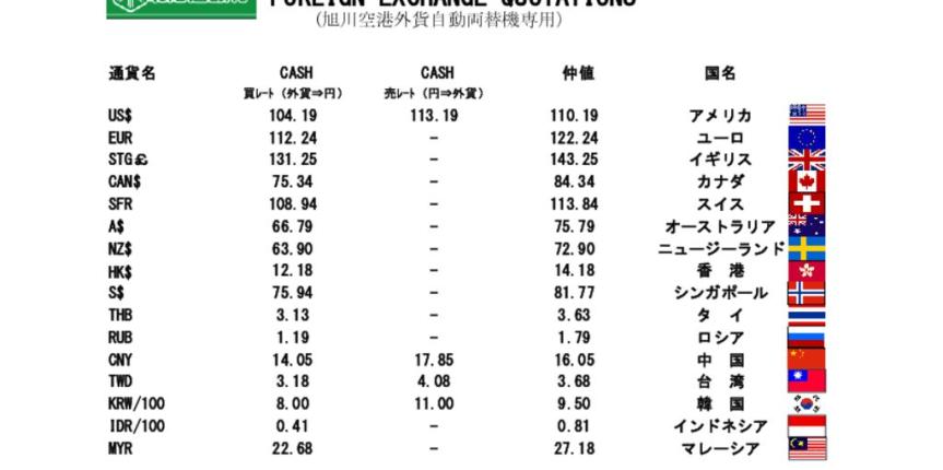 他通貨レート表（旭川空港）200120