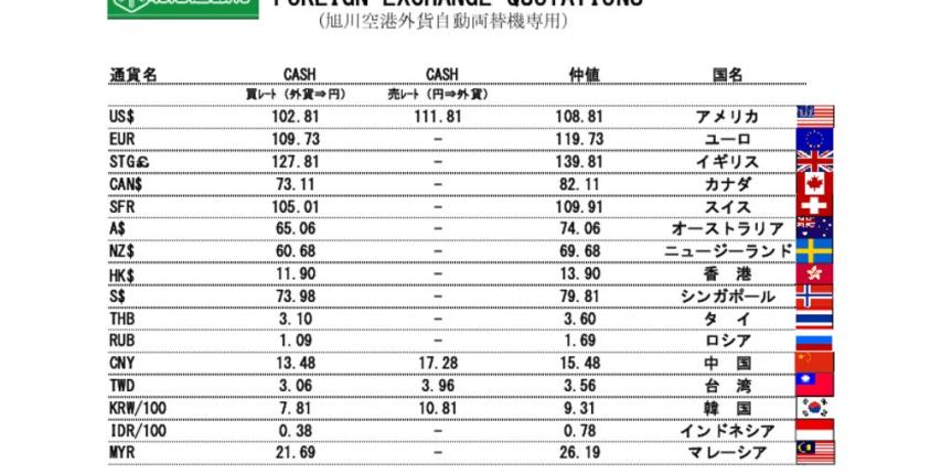 他通貨レート表（旭川空港）191114