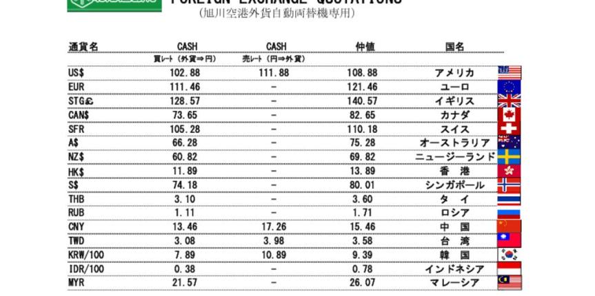 191031他通貨レート表（旭川空港）