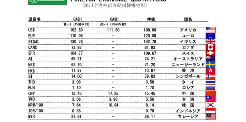 他通貨レート表（旭川空港）191209