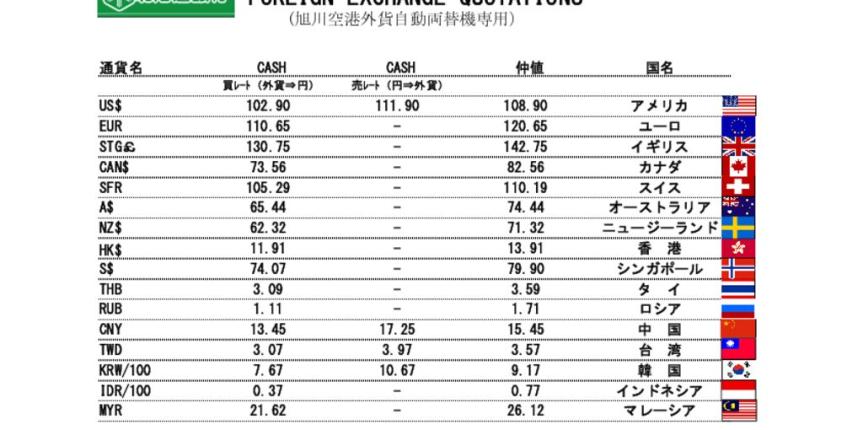 他通貨レート表（旭川空港）191205