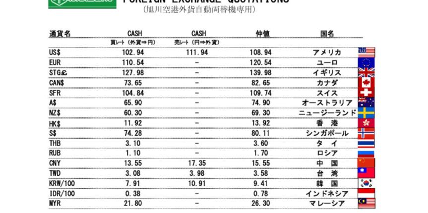 他通貨レート表（旭川空港）191107