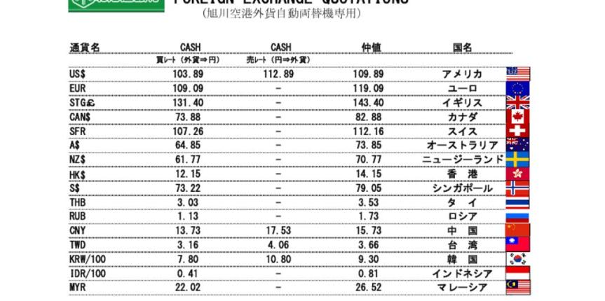 他通貨レート表（旭川空港）200214