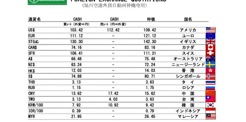 他通貨レート表（旭川空港）191223