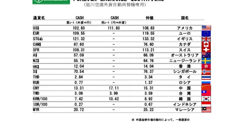 他通貨レート表（旭川空港）200331