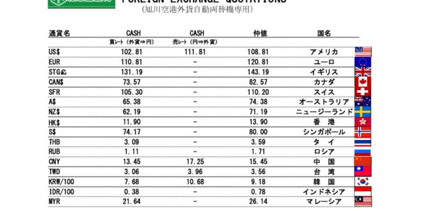 他通貨レート表（旭川空港）191206