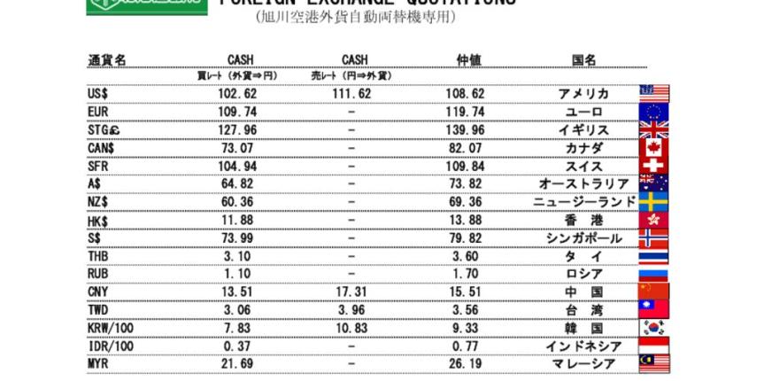 他通貨レート表（旭川空港）191115