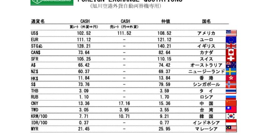 191021他通貨レート表（旭川空港）